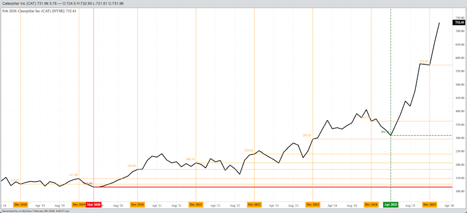 How Caterpillar Became a Butterfly How Caterpillar Became a Butterfly