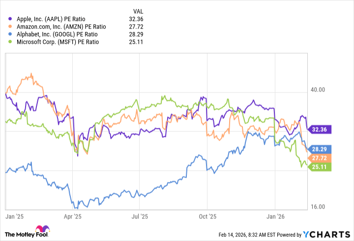 3 Stocks That Will Be Worth More Than Apple 3 Years From Now 3 Stocks That Will Be Worth More Than Apple 3 Years From Now