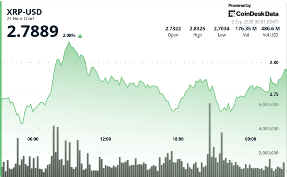 XRP Consolidates Below as RSI and MACD Signal Potential Breakout XRP Consolidates Below as RSI and MACD Signal Potential Breakout