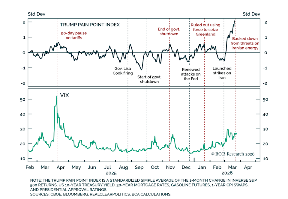 Wall Street eyes signs of TACO amid Iran war Wall Street eyes signs of TACO amid Iran war