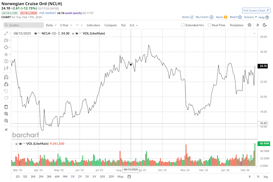 Can an Activist Investor Rescue Marooned Norwegian Cruise Lines? Can an Activist Investor Rescue Marooned Norwegian Cruise Lines?