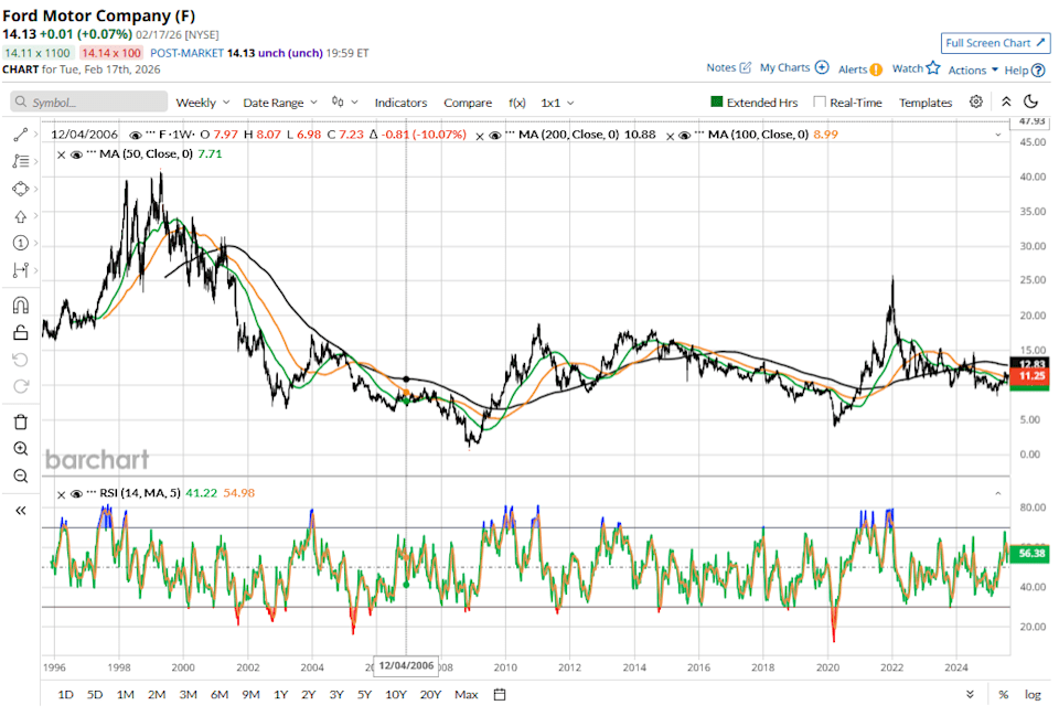 Would the Bet Pay Off? Would the Bet Pay Off?