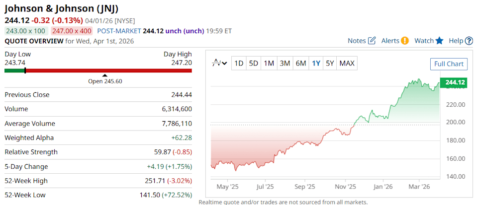Which Dividend Aristocrat Will Keep Paying Out for Generations to Come? Which Dividend Aristocrat Will Keep Paying Out for Generations to Come?