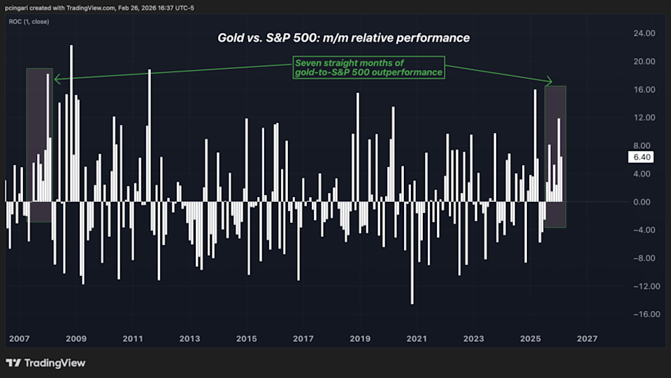 Gold Is Sending A Message We Haven’t Heard Since 2008 Gold Is Sending A Message We Haven’t Heard Since 2008