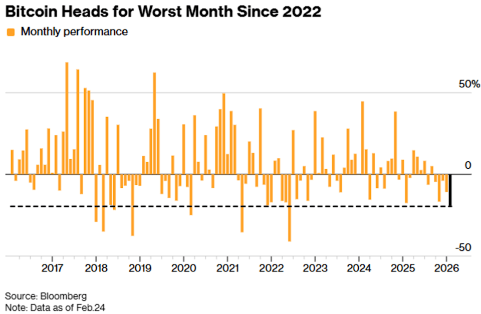 Gold, stocks, crypto extend losses amid ‘extreme fear’ among investors Gold, stocks, crypto extend losses amid ‘extreme fear’ among investors