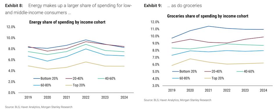 How income and costs affect everyone differently How income and costs affect everyone differently