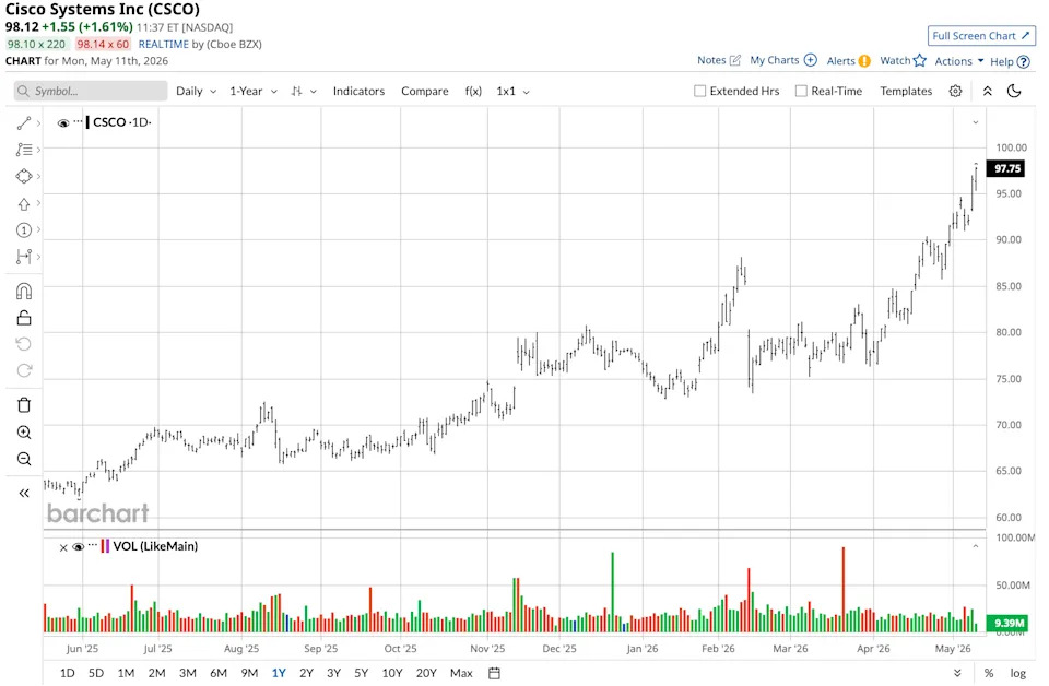 Dear Cisco Stock Fans, Mark Your Calendars for May 13 Dear Cisco Stock Fans, Mark Your Calendars for May 13