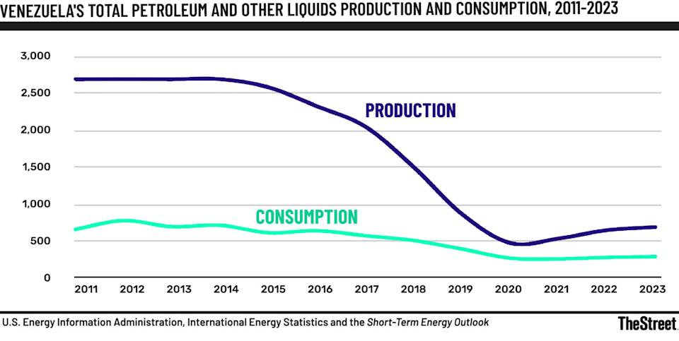 ConocoPhillips CEO sends strong message on Venezuela oil future ConocoPhillips CEO sends strong message on Venezuela oil future