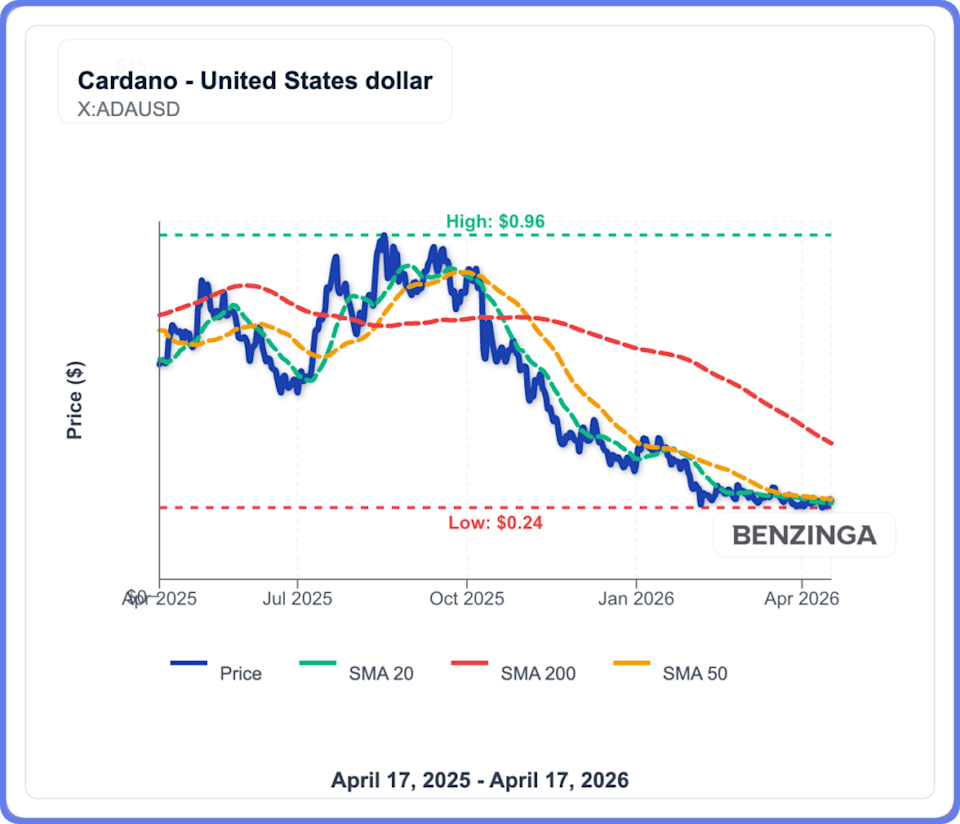 Cardano CEO Announces Breakthrough: Can ADA Break Out? Cardano CEO Announces Breakthrough: Can ADA Break Out?