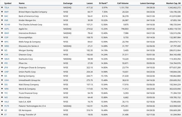These Low IV Stocks May Be Setting Up for an Explosive Move These Low IV Stocks May Be Setting Up for an Explosive Move