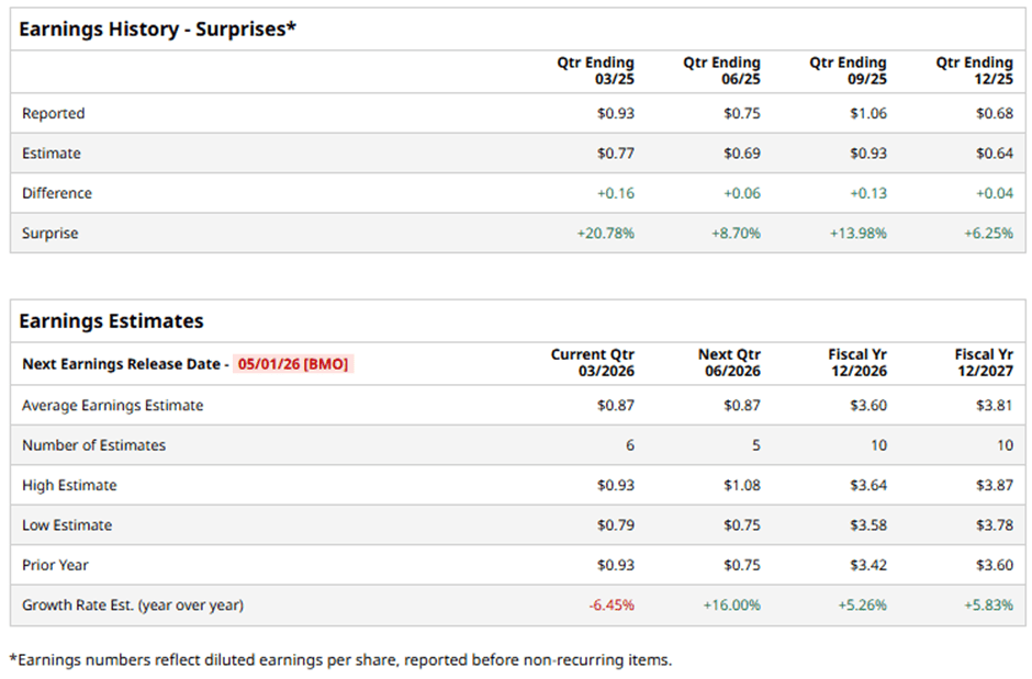 What You Need To Know Ahead of Dominion Energy’s Earnings Release What You Need To Know Ahead of Dominion Energy’s Earnings Release