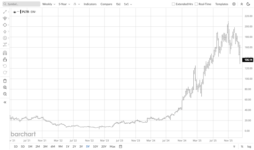 As Palantir Bets on 61% Revenue Growth in 2026, Should You Buy Palantir Stock? As Palantir Bets on 61% Revenue Growth in 2026, Should You Buy Palantir Stock?