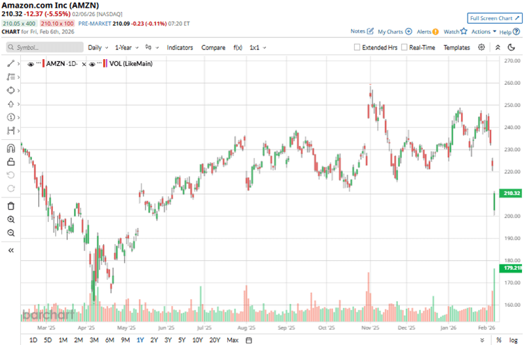 Should You Buy the Post-Earnings Dip in Amazon Stock? Should You Buy the Post-Earnings Dip in Amazon Stock?