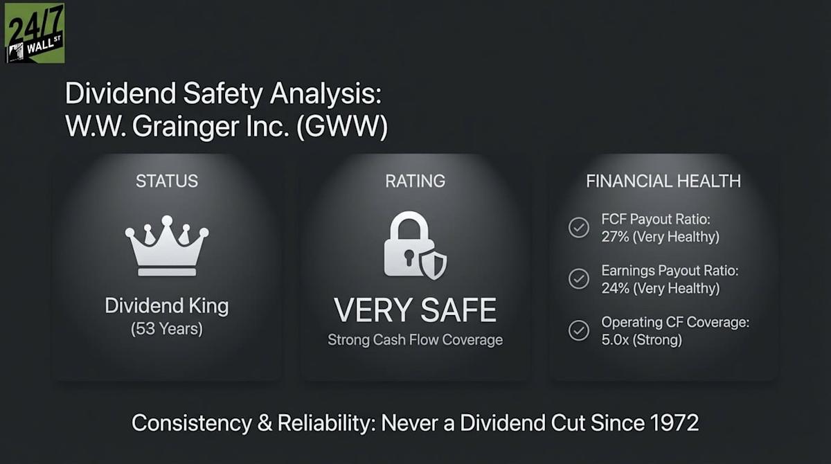 Grainger Generates Five Dollars of Cash for Every Dollar Paid to Shareholders Grainger Generates Five Dollars of Cash for Every Dollar Paid to Shareholders
