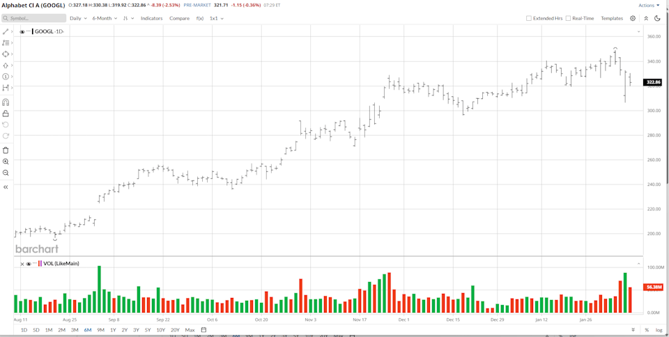 Google Gemini Is Just Getting More Popular. Does That Make GOOGL Stock a Buy Here? Google Gemini Is Just Getting More Popular. Does That Make GOOGL Stock a Buy Here?
