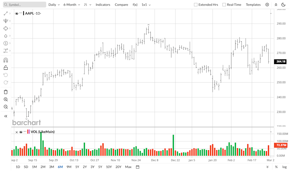 Most Analysts Are Chasing Memory Stocks, But This 1 Wall Street Expert Thinks You Should Buy Apple Instead Most Analysts Are Chasing Memory Stocks, But This 1 Wall Street Expert Thinks You Should Buy Apple Instead