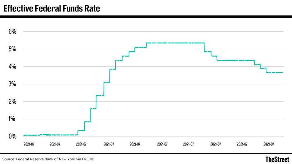 BofA drops blunt warning about Fed rate cuts BofA drops blunt warning about Fed rate cuts