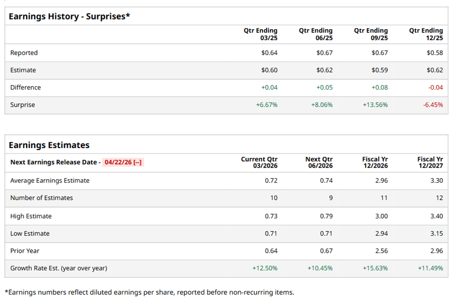 What to Expect From Edwards Lifesciences’ Next Quarterly Earnings Report What to Expect From Edwards Lifesciences’ Next Quarterly Earnings Report