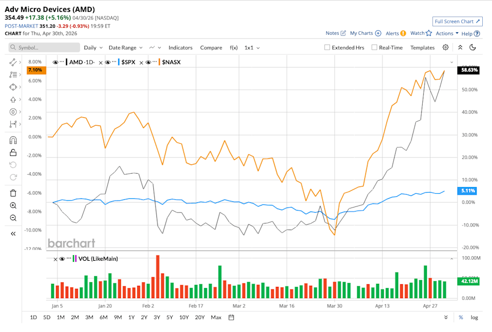 These Are April’s 2 Hottest AI Stocks. Should You Buy Them in May? These Are April’s 2 Hottest AI Stocks. Should You Buy Them in May?