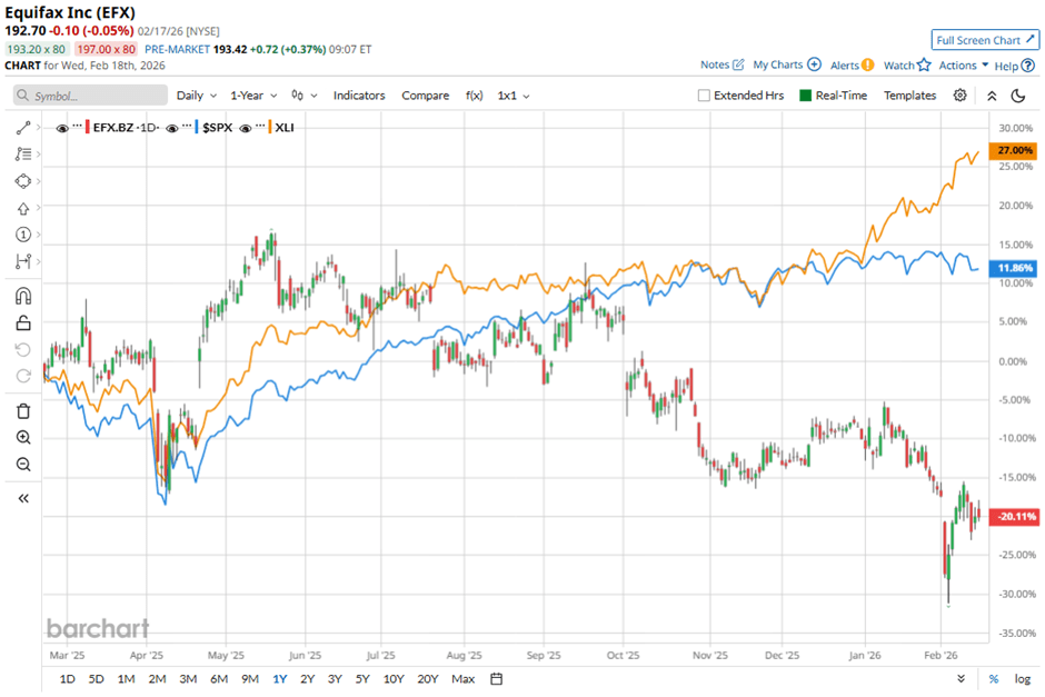 Equifax Stock: Analyst Estimates & Ratings Equifax Stock: Analyst Estimates & Ratings