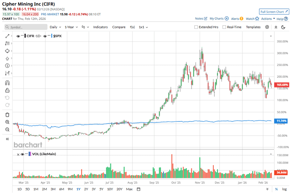 Dear Cipher Mining Stock Fans, Mark Your Calendars for February 24 Dear Cipher Mining Stock Fans, Mark Your Calendars for February 24