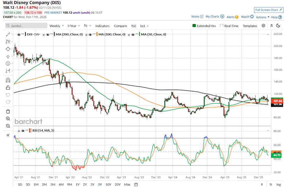 Could Things Change Under D’Amaro? Could Things Change Under D’Amaro?