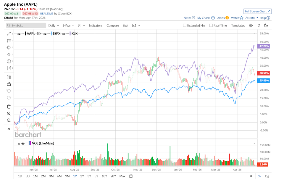 Apple Stock: Analyst Estimates & Ratings Apple Stock: Analyst Estimates & Ratings