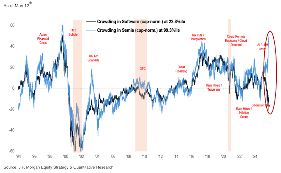 Retail investors make a surprising move on Palantir, Microsoft, and other software stocks Retail investors make a surprising move on Palantir, Microsoft, and other software stocks