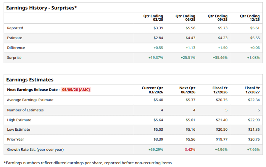 Assurant’s Q1 2026 Earnings: What to Expect Assurant’s Q1 2026 Earnings: What to Expect