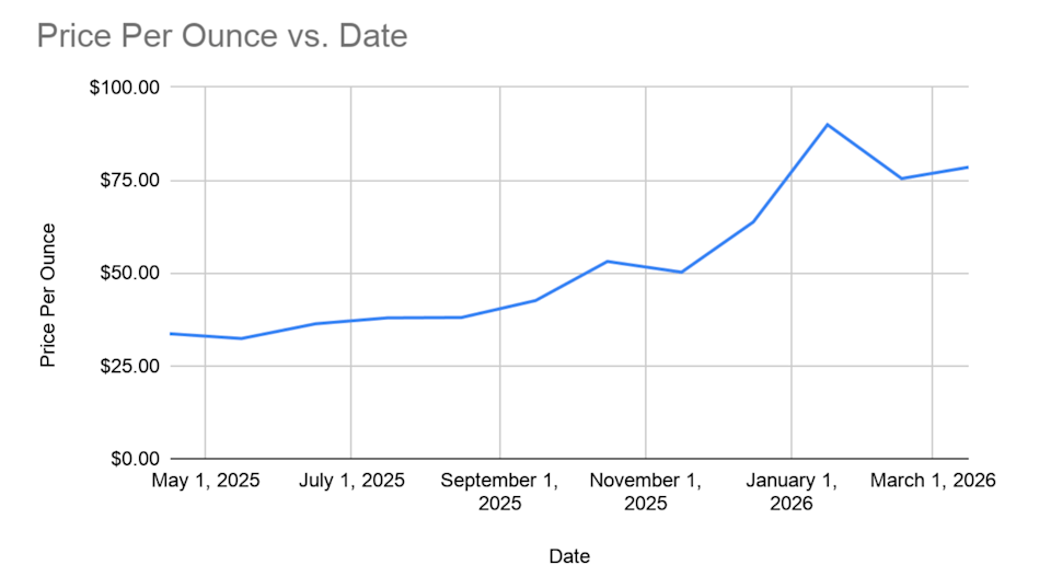 How to invest in silver in 5 steps How to invest in silver in 5 steps