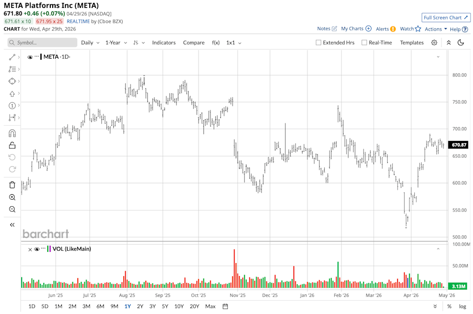 China Just Blocked Meta’s Billion Acquisition of Manus. Why Does It Seem Like Investors Don’t Care? China Just Blocked Meta’s Billion Acquisition of Manus. Why Does It Seem Like Investors Don’t Care?