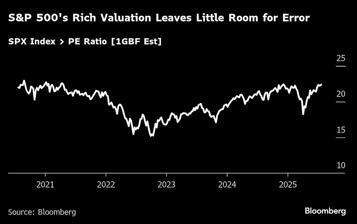Bonds Fall on Jobs Strength as Stocks Grind Higher: Markets Wrap Bonds Fall on Jobs Strength as Stocks Grind Higher: Markets Wrap