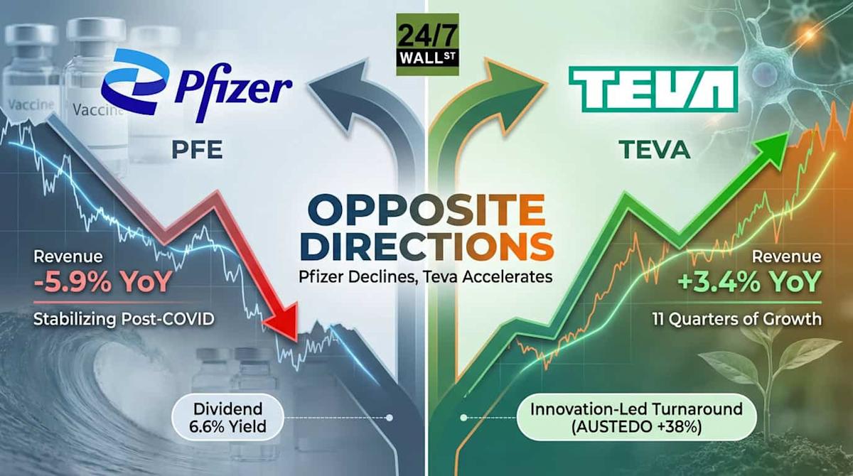 Teva Crushes Earnings as Pfizer Struggles to Replace COVID Revenue Teva Crushes Earnings as Pfizer Struggles to Replace COVID Revenue