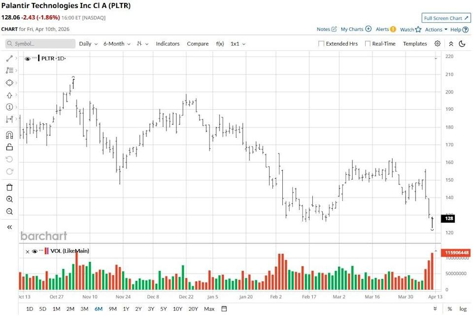 Should You Buy, Sell, or Hold Palantir Stock Amid Trump Praise? Should You Buy, Sell, or Hold Palantir Stock Amid Trump Praise?
