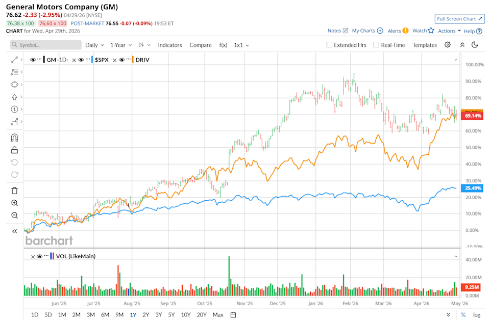 General Motors Stock: Analyst Estimates & Ratings General Motors Stock: Analyst Estimates & Ratings