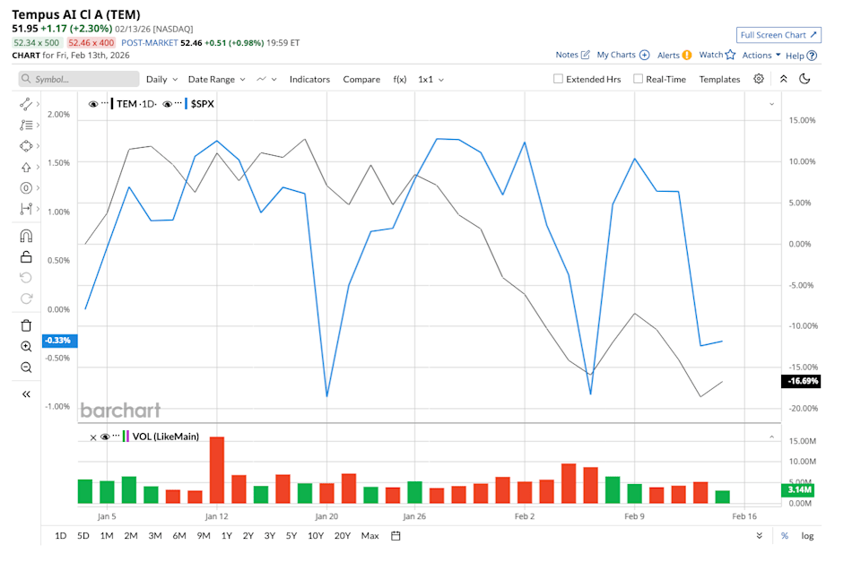 Cathie Wood Adds 210K Shares to a Rising AI Bet With Upside of 102% Cathie Wood Adds 210K Shares to a Rising AI Bet With Upside of 102%