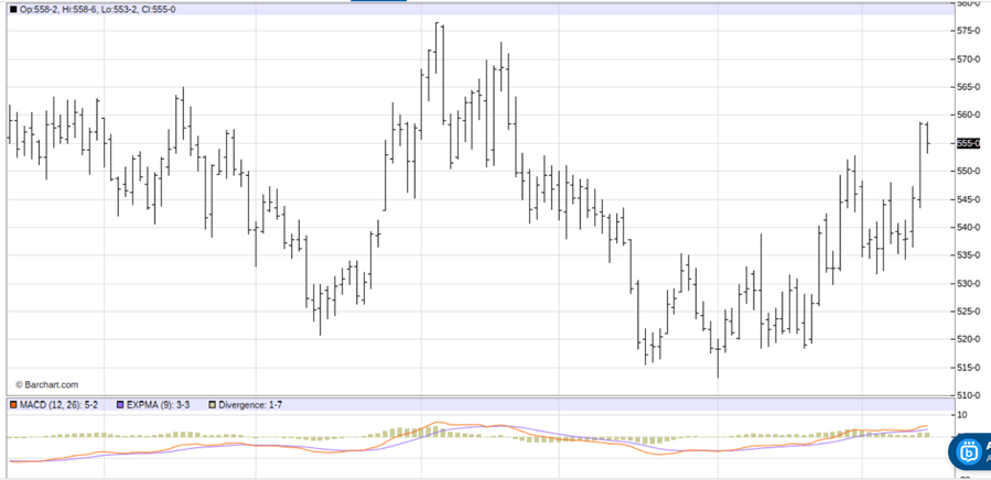 Bet on Continued Upside in Wheat Prices Now with This 1 Trade Idea Bet on Continued Upside in Wheat Prices Now with This 1 Trade Idea