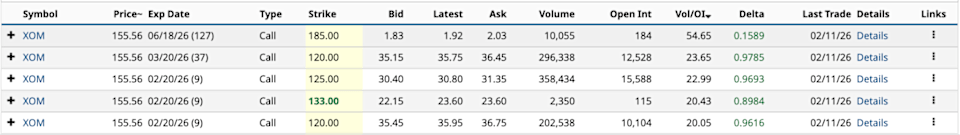 Exxon Mobil’s Options Heat Up—31 Unusually Active Contracts Signal Key Trading Setups Exxon Mobil’s Options Heat Up—31 Unusually Active Contracts Signal Key Trading Setups