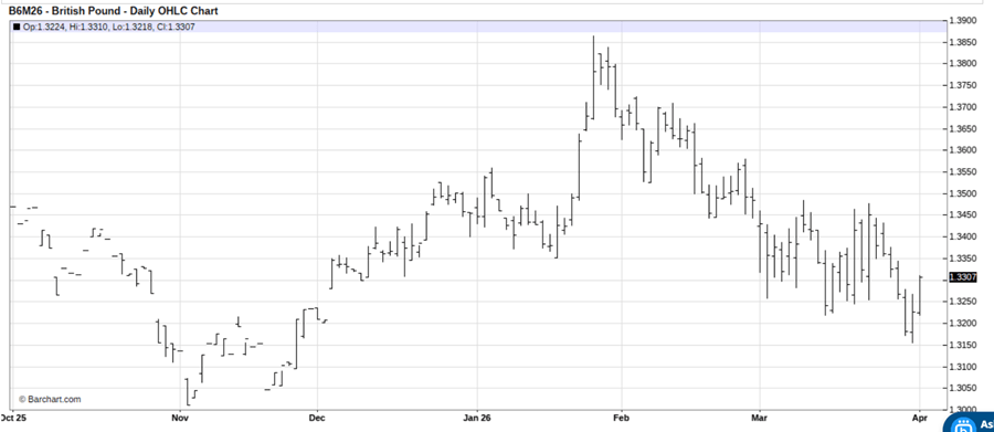 Spiking Energy Prices in Europe Create This 1 Trade to Make Now Spiking Energy Prices in Europe Create This 1 Trade to Make Now