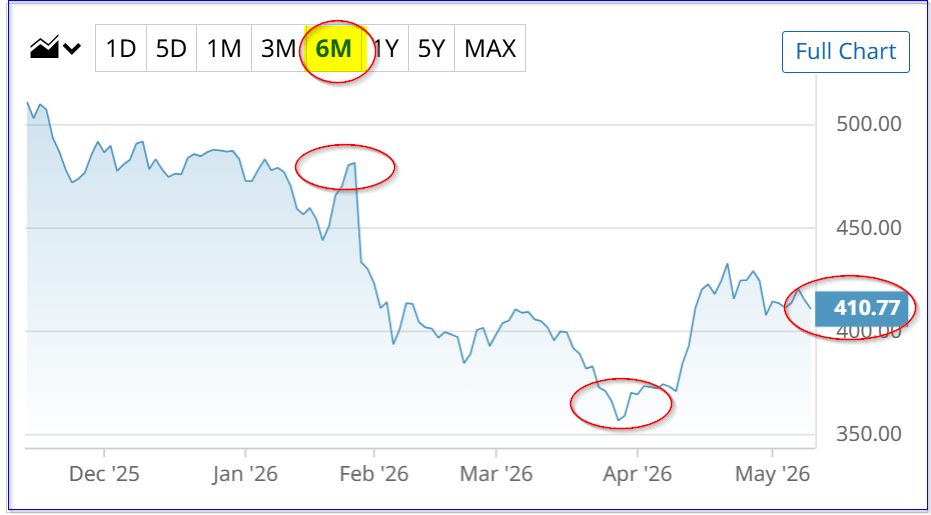 Unusual Call Options in Microsoft Shows Investors are Bullish on MSFT Unusual Call Options in Microsoft Shows Investors are Bullish on MSFT