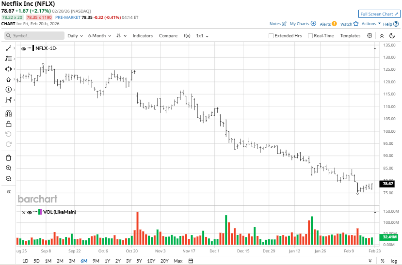 Billionaire Philippe Laffont Is Buying Up Netflix Stock. Should You? Billionaire Philippe Laffont Is Buying Up Netflix Stock. Should You?