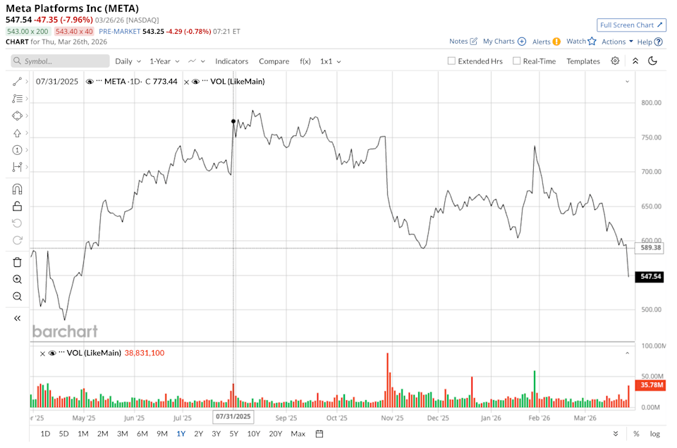 Has Meta Platforms Become Addicted to AI Spending? Has Meta Platforms Become Addicted to AI Spending?