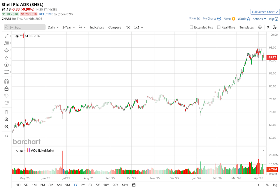 Up 24% in 2026 and Yielding 3.1%, How Should You Play SHEL Stock Amid an Iran Ceasefire? Up 24% in 2026 and Yielding 3.1%, How Should You Play SHEL Stock Amid an Iran Ceasefire?