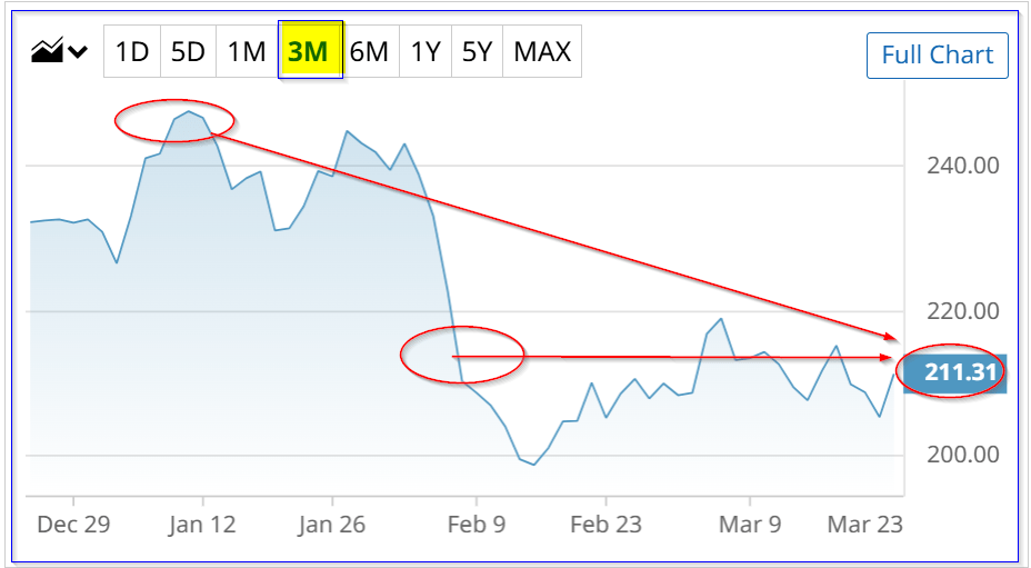 Shorting Out-of-the-Money Amazon Puts Generates Attractive One-Month Yields Shorting Out-of-the-Money Amazon Puts Generates Attractive One-Month Yields