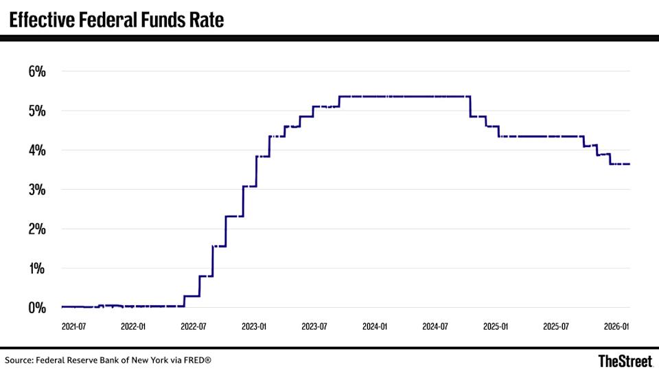 How the Supreme Court tariff ruling tests Fed independence How the Supreme Court tariff ruling tests Fed independence