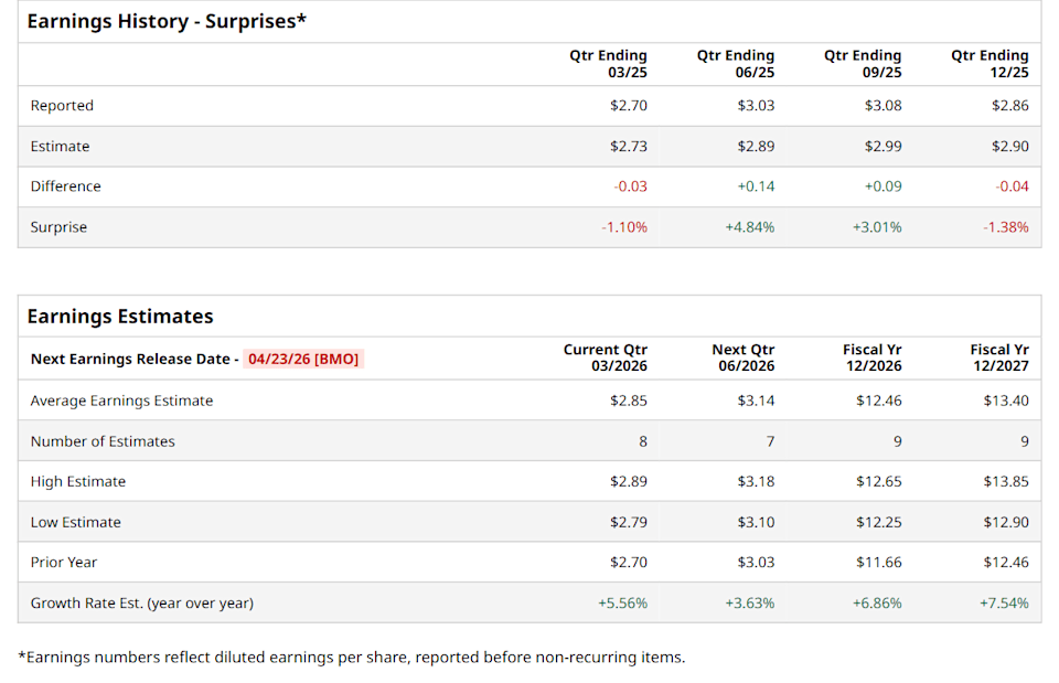 Union Pacific’s Q1 2026 Earnings: What to Expect Union Pacific’s Q1 2026 Earnings: What to Expect