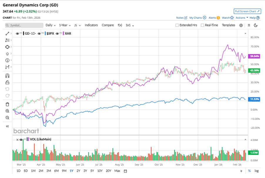Do Wall Street Analysts Like General Dynamics Stock? Do Wall Street Analysts Like General Dynamics Stock?