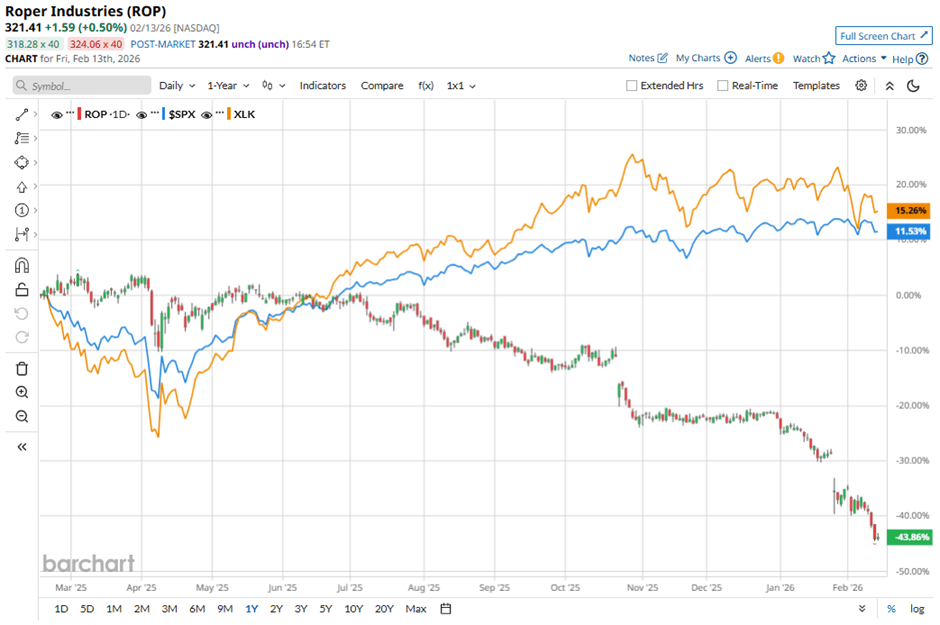 Roper Technologies Stock: Analyst Estimates & Ratings Roper Technologies Stock: Analyst Estimates & Ratings