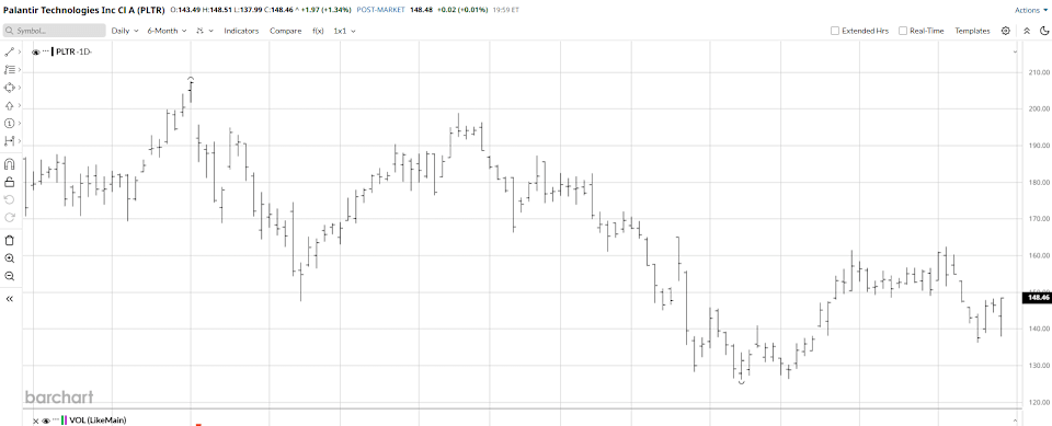 UBS Loves This ‘AI Moat’ at Palantir. Why Analysts Still Think You Should Buy PLTR Stock UBS Loves This ‘AI Moat’ at Palantir. Why Analysts Still Think You Should Buy PLTR Stock