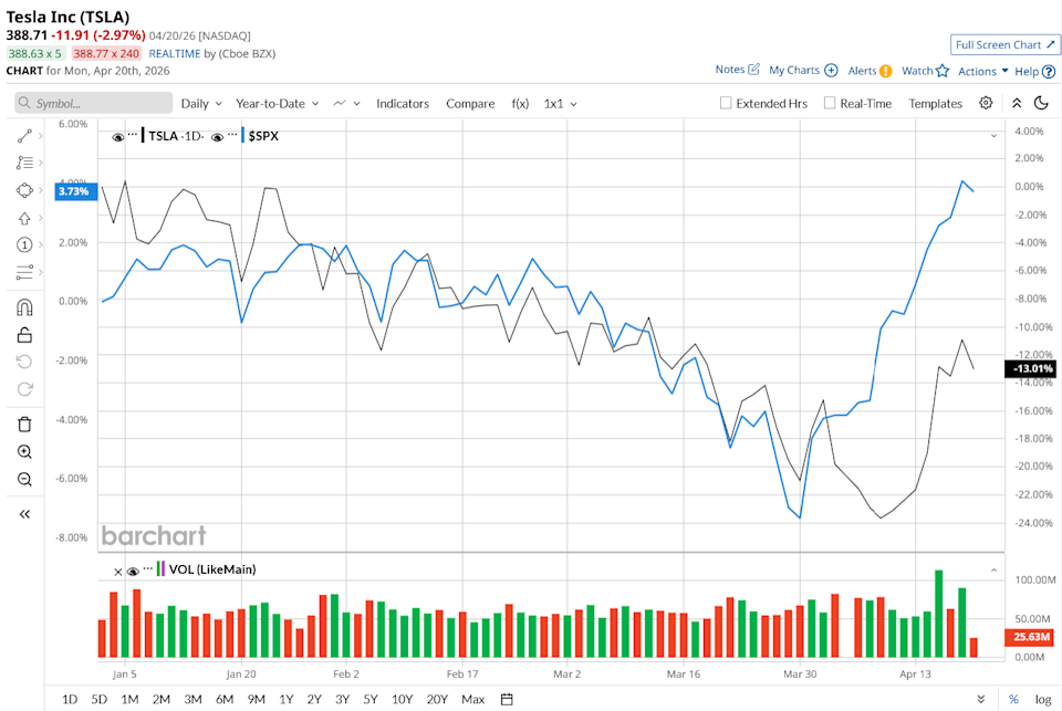 Can Q1 Earnings Push Tesla Stock Toward 0? Can Q1 Earnings Push Tesla Stock Toward 0?
